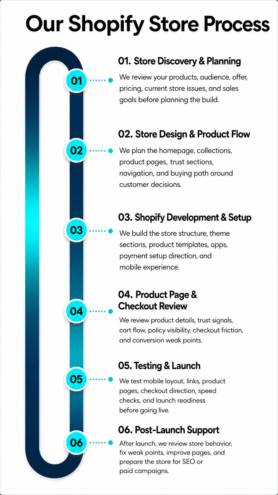 OptraSys Shopify store development process